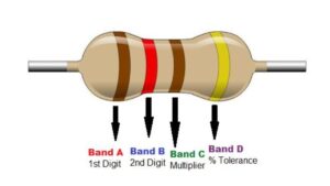 Resistor color code