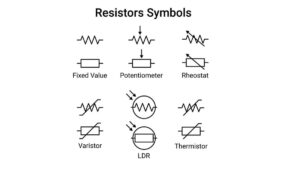 Symbol of a resistor