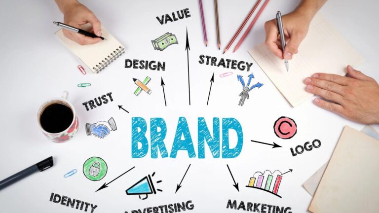 Brand Identity and Marketing